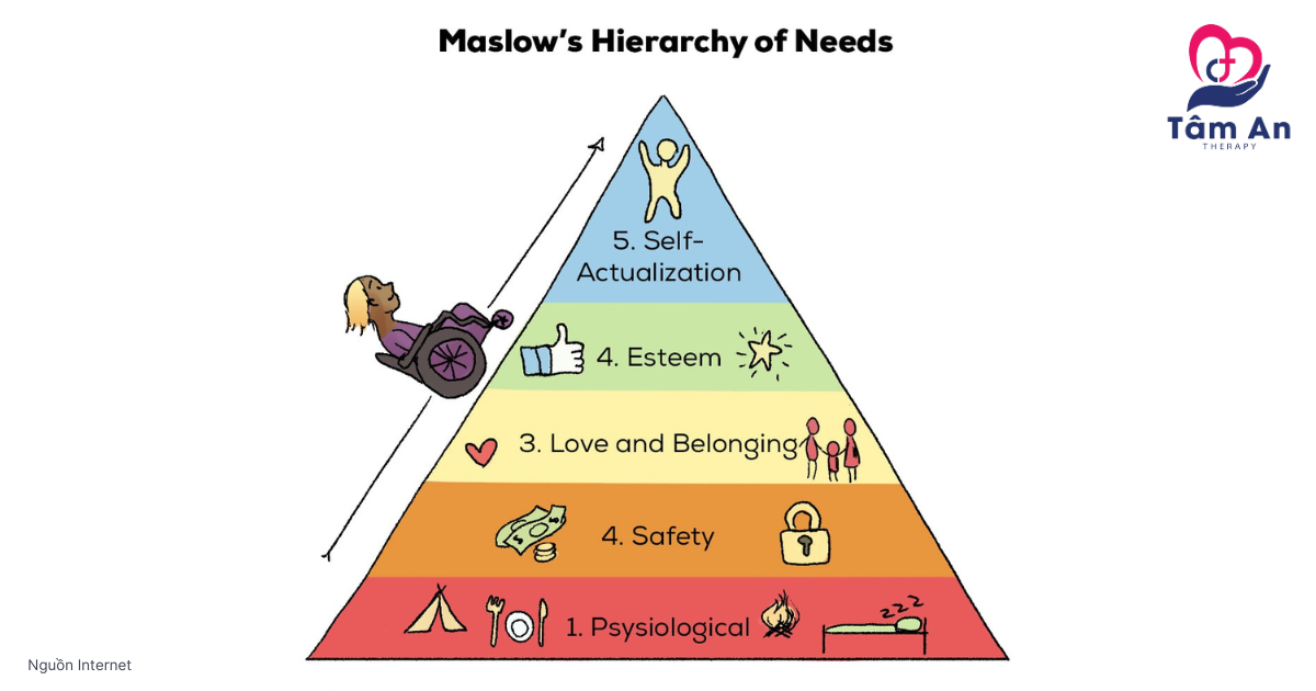 Tháp nhu cầu Maslow giúp bạn xác định và theo đuổi những gì thực sự quan trọng trong cuộc sống