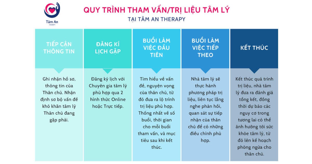 Hãy cùng Tâm An tìm ra con đường phát triển bản thân và khám phá giá trị cuộc sống