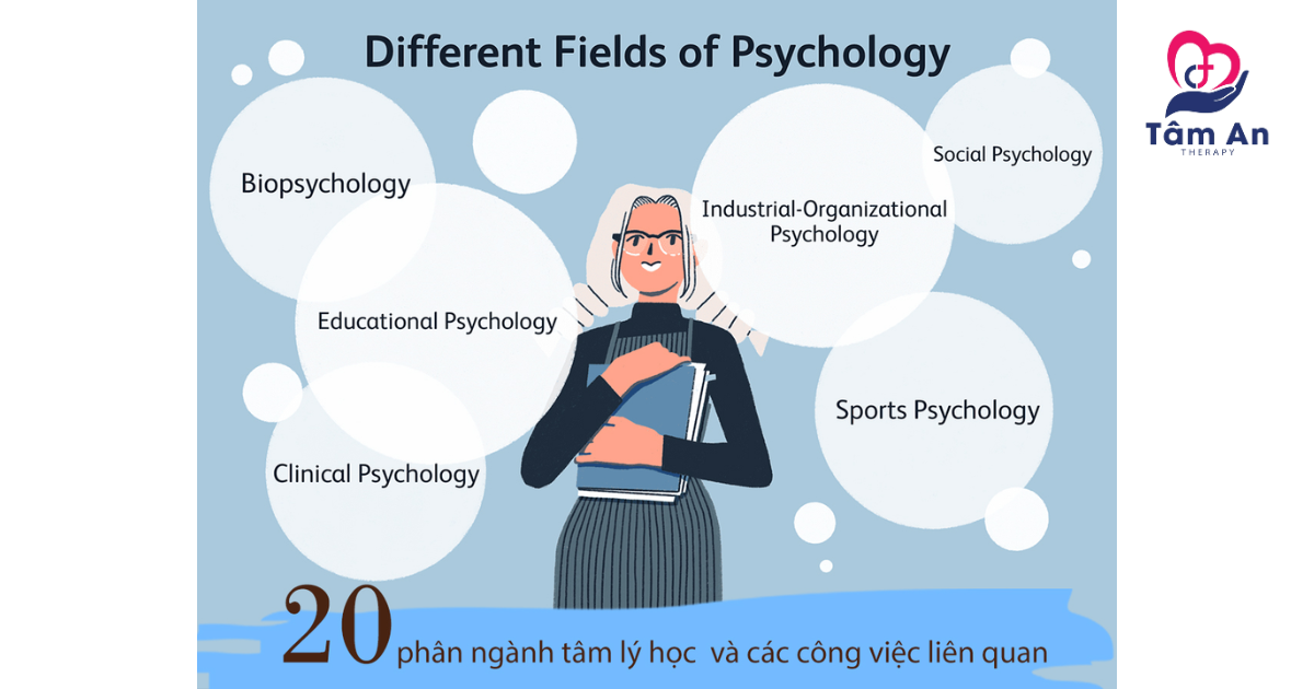 Các lĩnh vực khi theo đuổi ngành tâm lý học