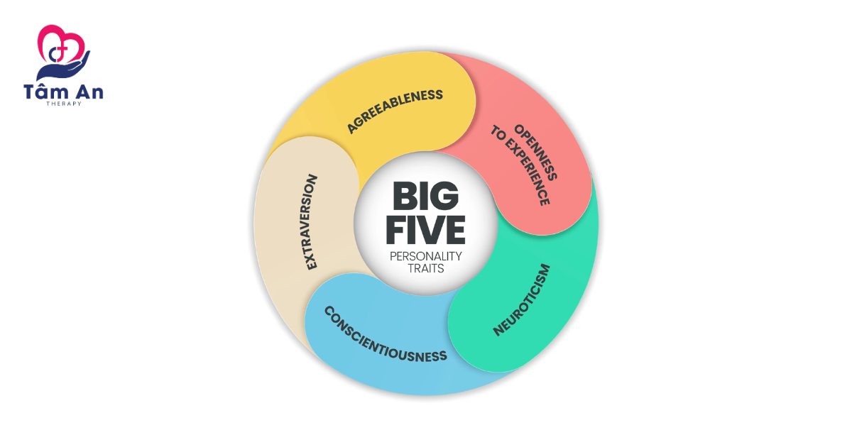 Big Five – Năm chiều sâu tính cách tạo nên chân dung tâm lý hoàn chỉnh của bạn