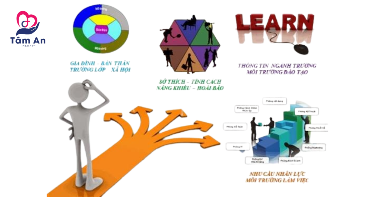 Xác định rõ mục tiêu – lựa chọn đúng công cụ để hiểu mình và phát triển đúng hướng