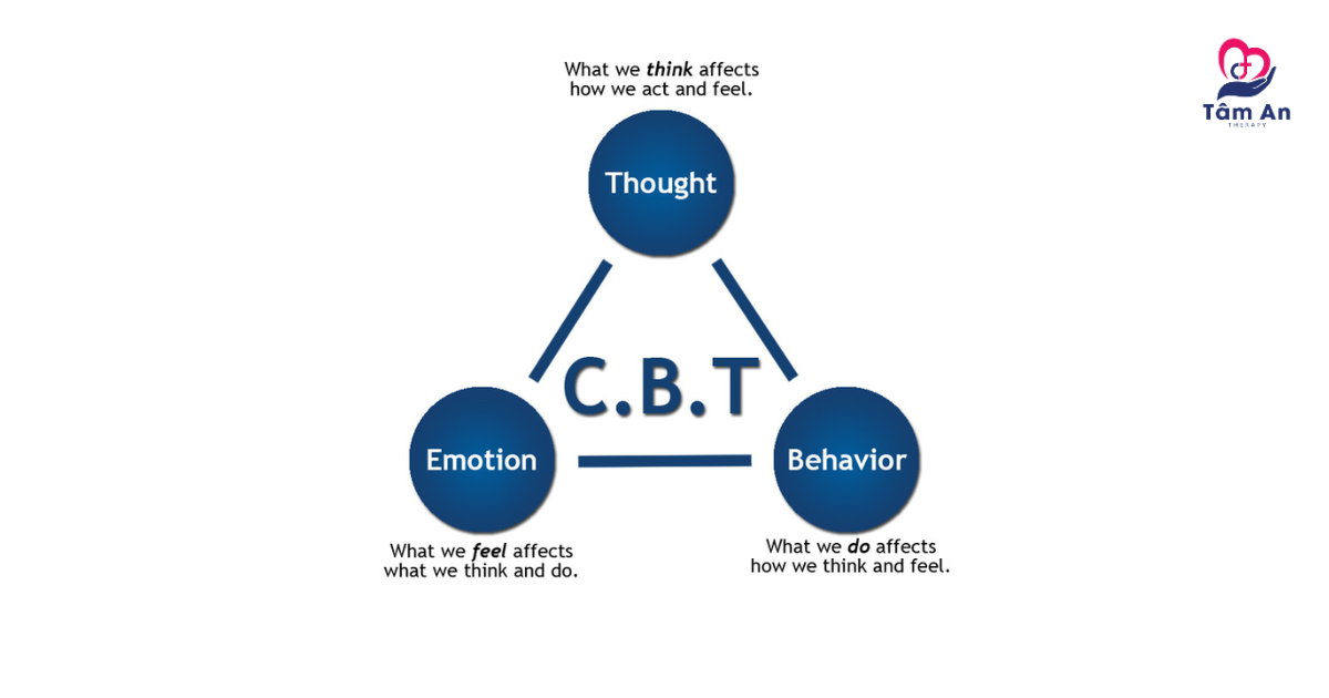 CBT và REBT giúp người bệnh claustrophobia điều chỉnh suy nghĩ tiêu cực